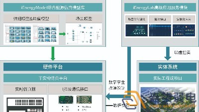 智慧園區(qū)—數(shù)字孿生管控系統(tǒng)是什么的？