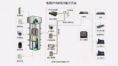 成都弱電工程建設(shè)公司007：什么是電梯五方通話？