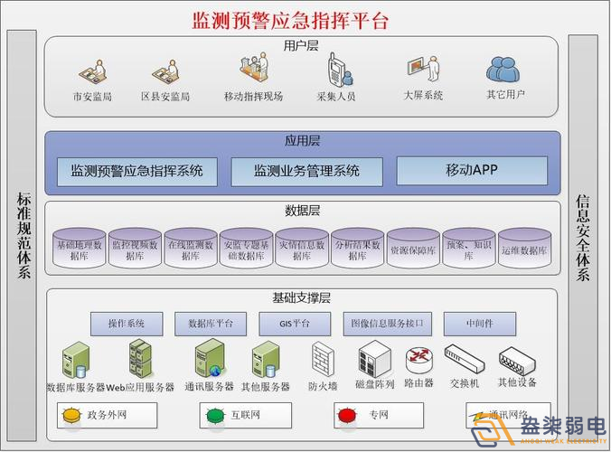 安全生產監(jiān)測預警平臺如何搭建？