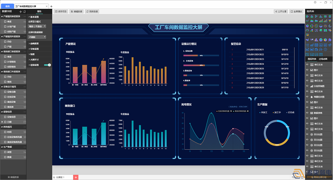 工廠可視化大屏，實(shí)時(shí)監(jiān)控和數(shù)據(jù)展示