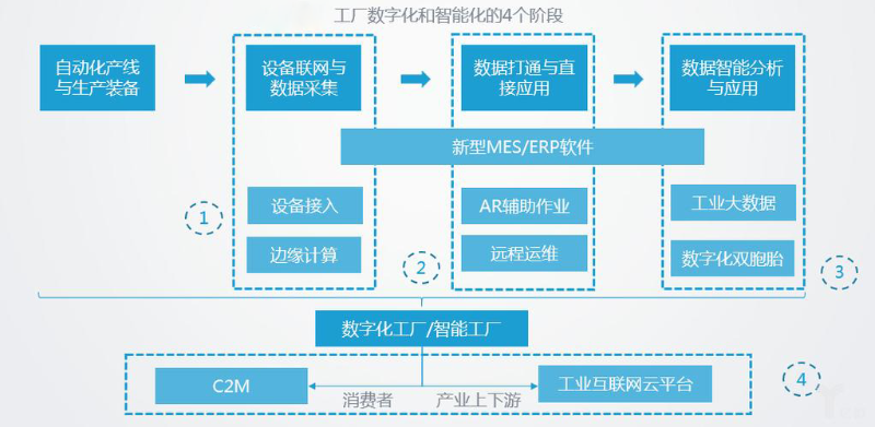 智能化工廠的主要特征有哪些？