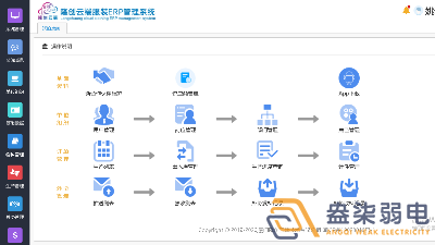 服裝廠ERP生產(chǎn)管理系統(tǒng)有哪些功能？