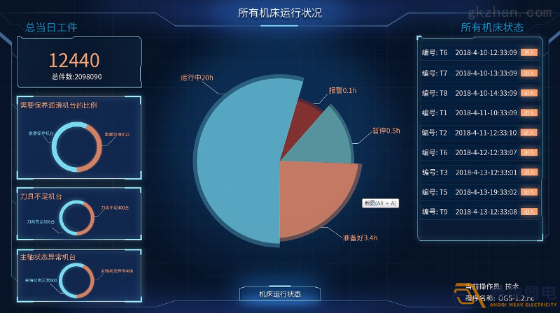 工廠車間如何進(jìn)行有效管控人數(shù)？