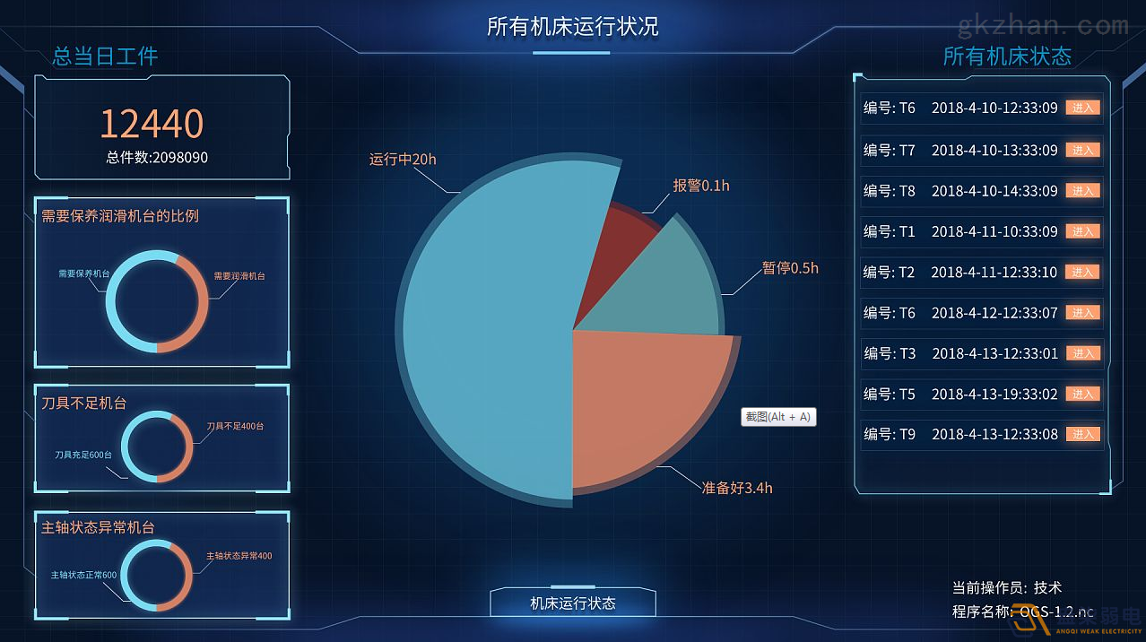 工廠車間如何進行有效管控人數(shù)？