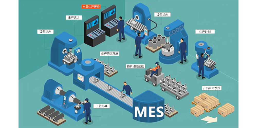 智慧工廠MES系統(tǒng)解決方案