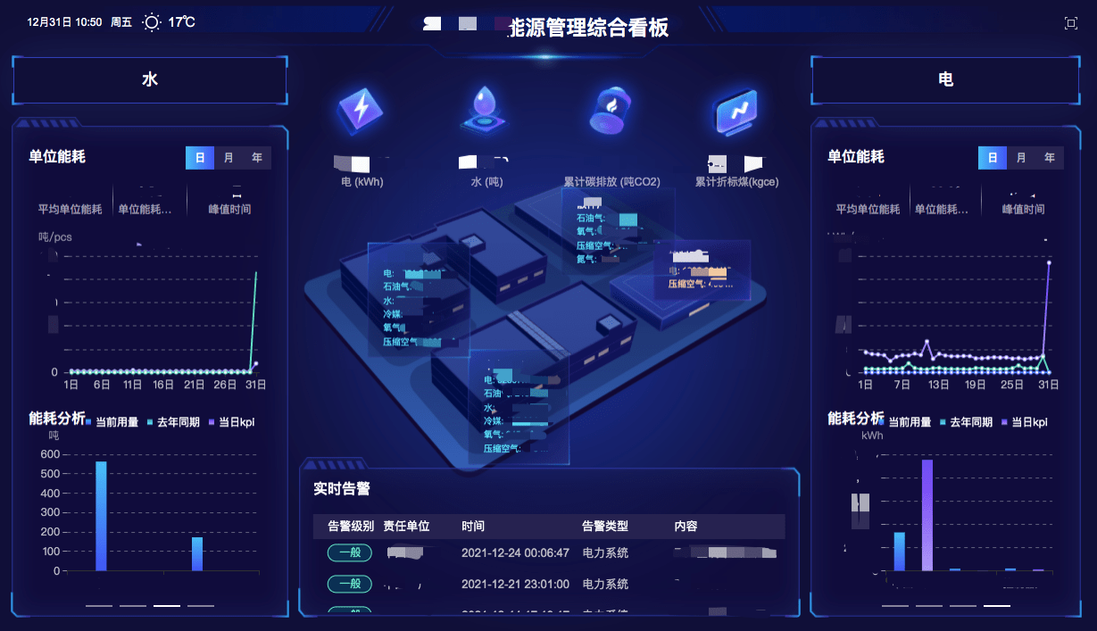 棉紡織企業(yè)如何進行能源管理？