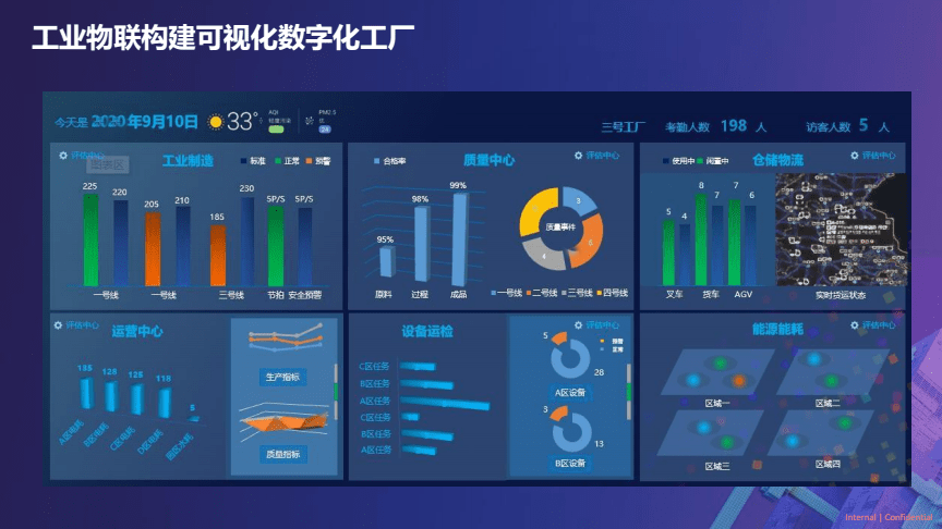 2022工廠數(shù)字化轉(zhuǎn)型浪潮，成都工廠都趕上了嗎？