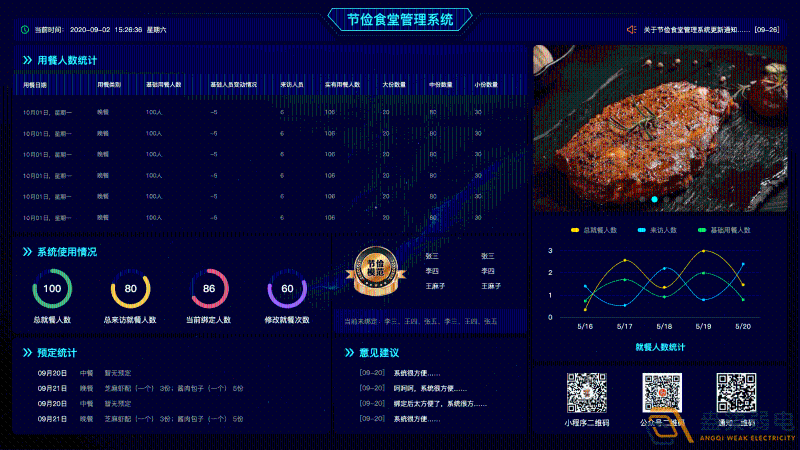 什么是食堂刷卡管理系統(tǒng)？