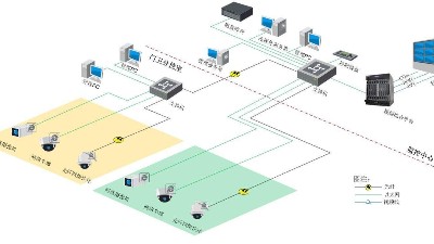 智慧園區(qū)視頻監(jiān)控系統(tǒng)如何搭建？