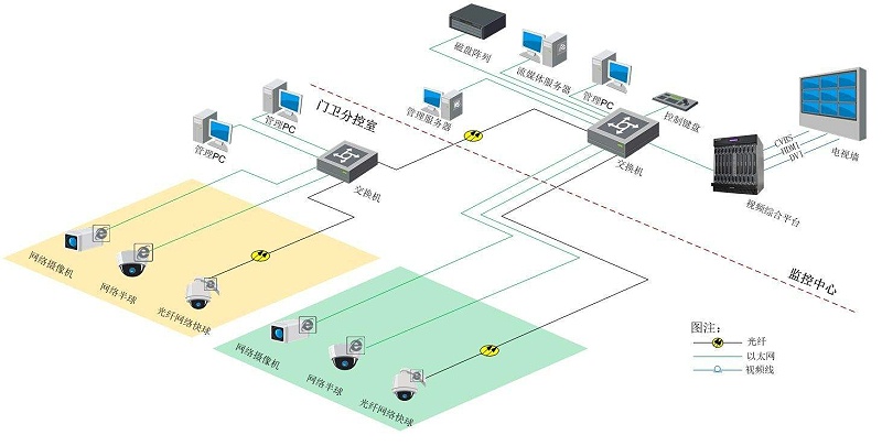 智慧園區(qū)視頻監(jiān)控系統(tǒng)如何搭建？