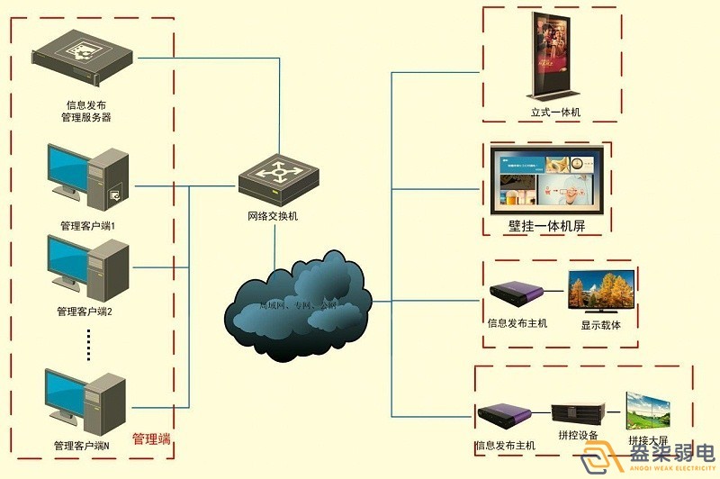 成都智慧工廠—盎柒信息發(fā)布系統(tǒng)怎么樣？