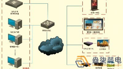 成都智慧工廠—盎柒信息發(fā)布系統(tǒng)怎么樣？