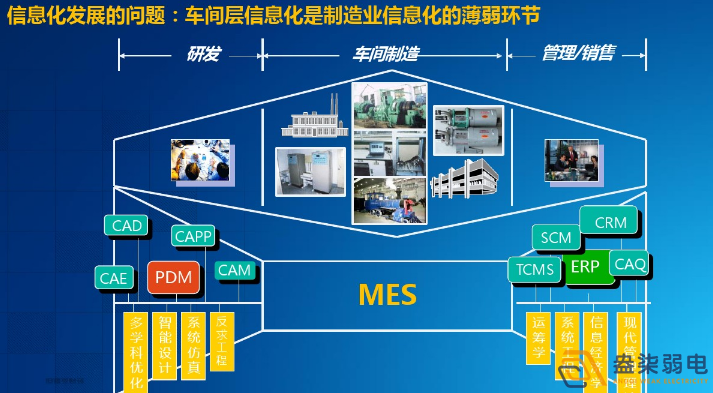 智能工廠為什么需要信息化系統(tǒng)建設？