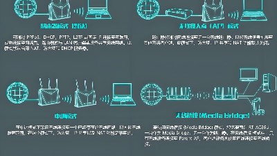 工廠如何做到WiFi全覆蓋？