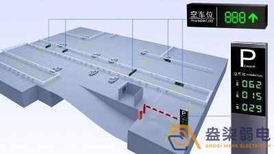 成都監(jiān)控系統(tǒng)—視頻車位引導系統(tǒng)場景應用