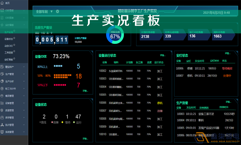 車間智能看板系統(tǒng)，解決注塑車間管理難題