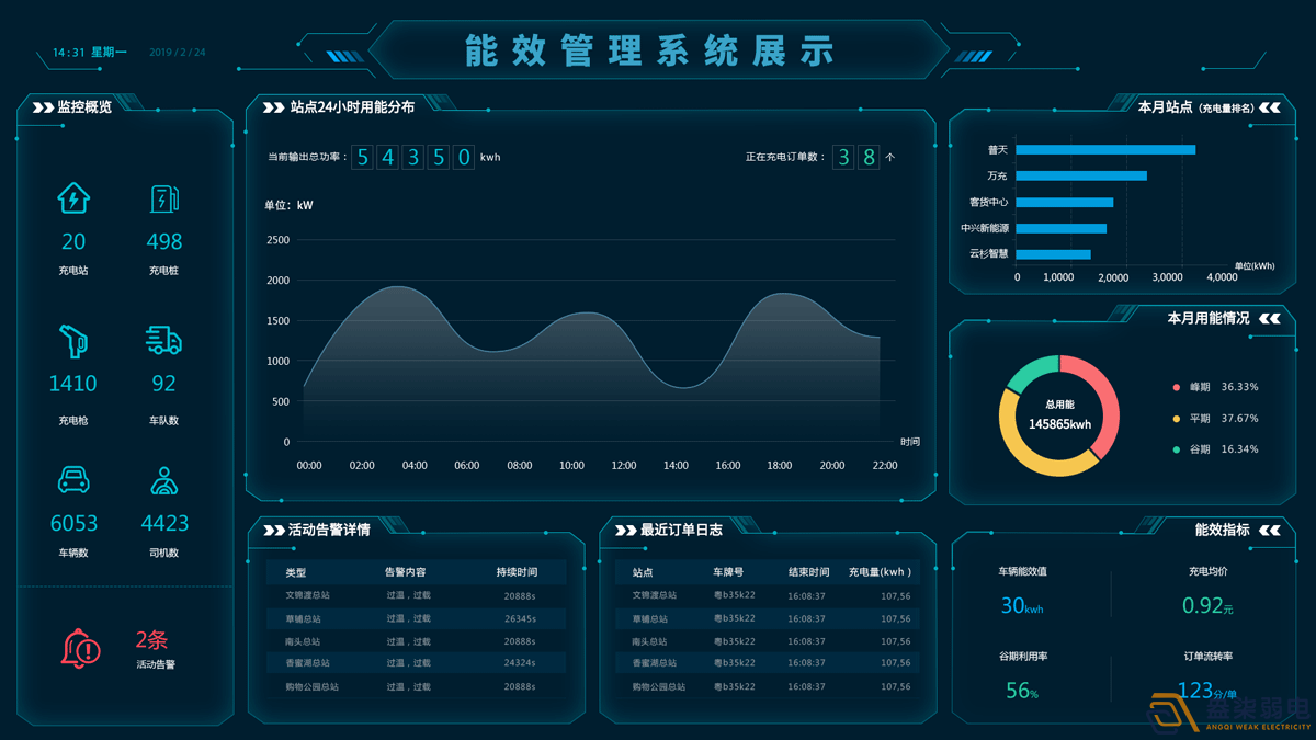 現(xiàn)代工廠能耗管理系統(tǒng)能起到什么作用?