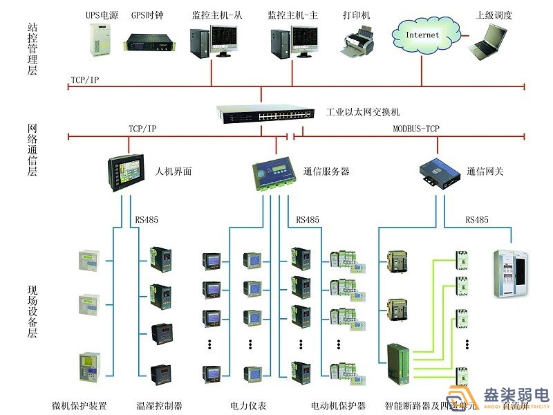 智能電力監(jiān)控系統(tǒng)有哪些功能？