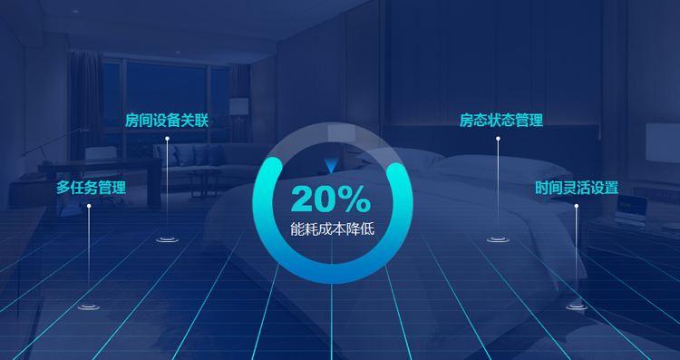 一年有效減少20%酒店能耗成本，能耗管理系統(tǒng)了解一下