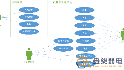 考勤門禁就餐一卡通系統(tǒng)有哪些模塊？