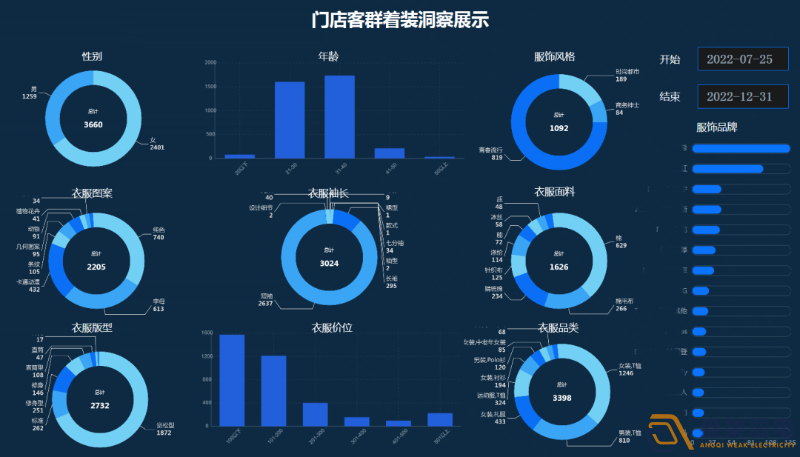 連鎖店如何做到客流統(tǒng)計(jì)？