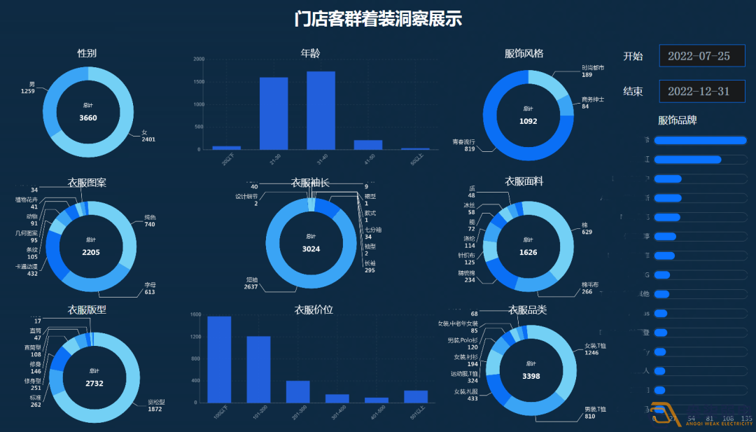 連鎖店如何做到客流統(tǒng)計(jì)？