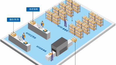 化工廠“智能二道門”具有哪些功能？