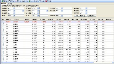 成都弱電公司今日分享，企業(yè)如何精細(xì)化物資管理？