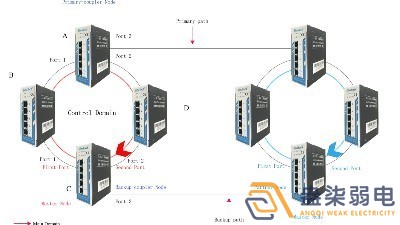 成都007弱電帶你認(rèn)識(shí)，什么叫作環(huán)網(wǎng)交換機(jī)？