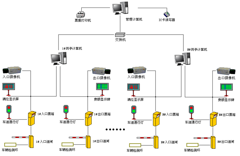 盎柒停車場管理系統(tǒng)有哪些技術(shù)組成？