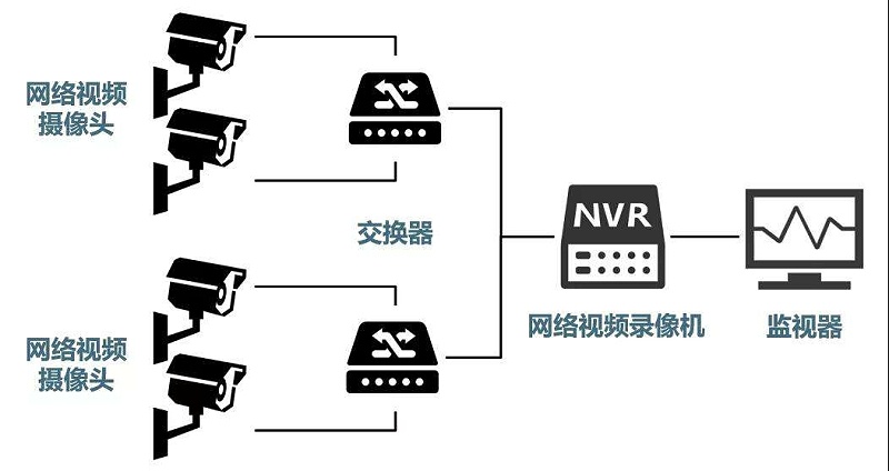 安防監(jiān)控系統(tǒng)需要掌握的H.265、SVAC、ONVIF、PSIA編碼方式區(qū)別