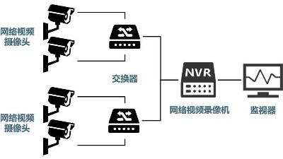 安防監(jiān)控系統(tǒng)需要掌握的H.265、SVAC、ONVIF、PSIA編碼方式區(qū)別