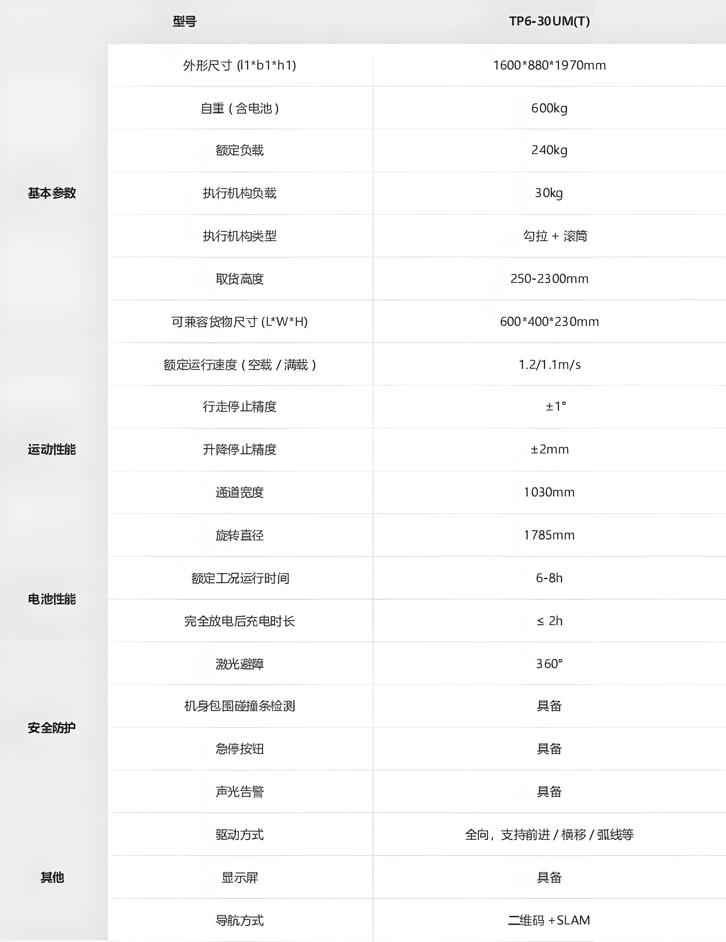 ?？?潛伏叉取機器人技術(shù)參數(shù)