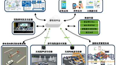 孵化園區(qū)引入智慧停車場管理系統(tǒng)