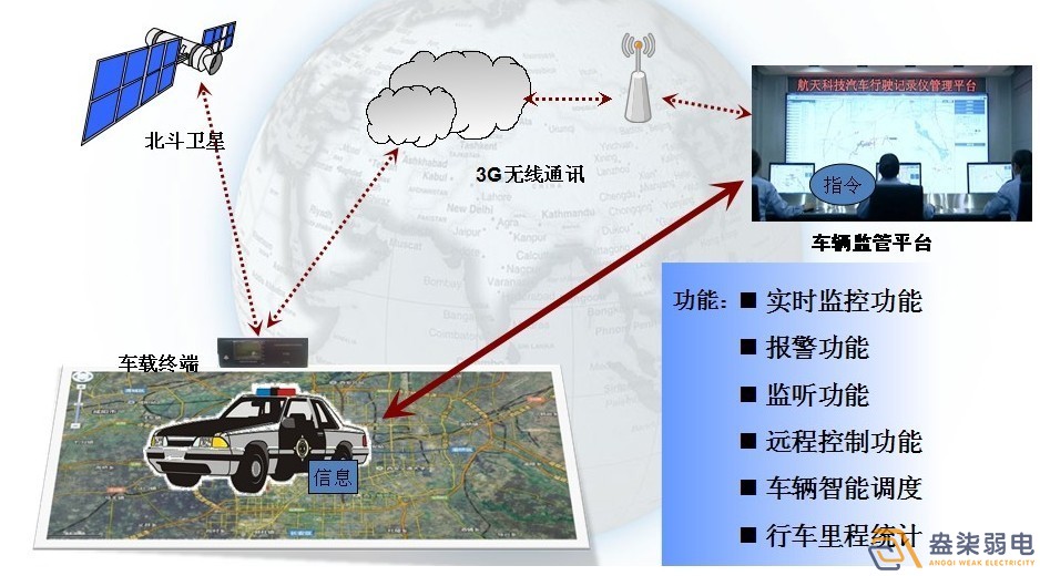 孵化園區(qū)車輛定位系統(tǒng)解決方案分享