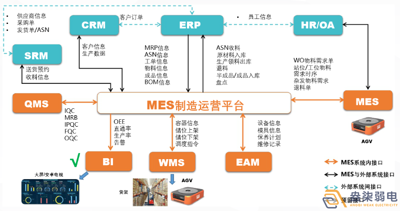 MES如何提高生產(chǎn)計劃排程？