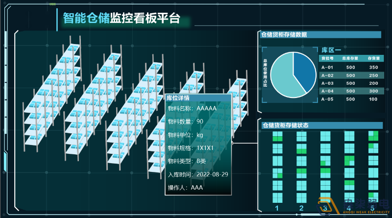 如何理順一個(gè)混亂的倉(cāng)庫(kù)？