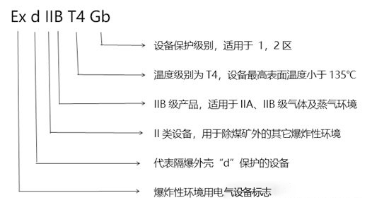 化工廠防爆監(jiān)控使用普遍，成都安防教你分辨防爆認(rèn)證等級