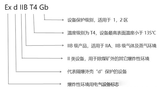 化工廠防爆監(jiān)控使用普遍，成都安防教你分辨防爆認證等級