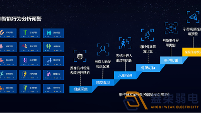 盎柒弱電公司—AI視頻分析的優(yōu)勢在企業(yè)安全生產(chǎn)中的具體應用