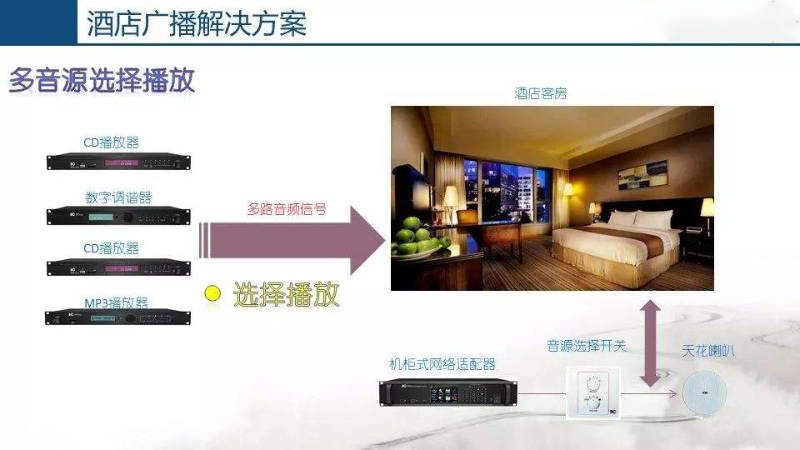 酒店公共廣播系統(tǒng)，豐富住客文化生活