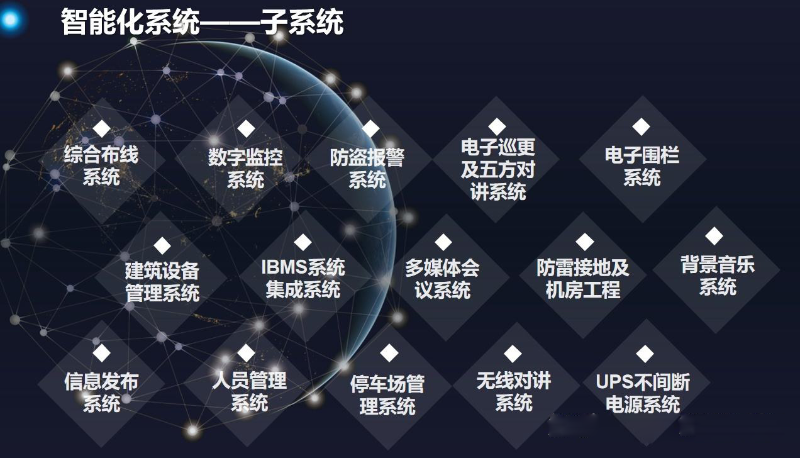 成都弱電—工廠智能化弱電系統(tǒng)轉型