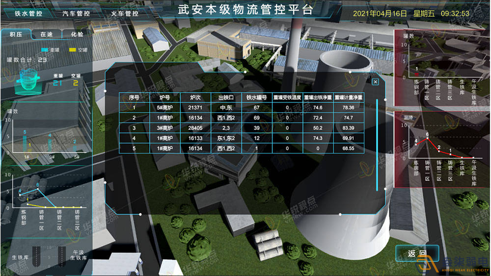 工廠3D可視化建設(shè)，打破監(jiān)控壁壘