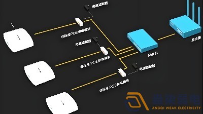 光纖延長(zhǎng)POE供電，需要哪些設(shè)備？