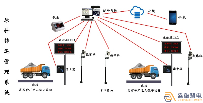 石料廠為什么需要智能化管理系統(tǒng)？