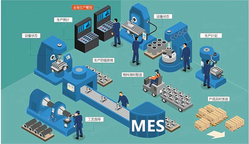 成都智慧工廠：MES如何解決生產(chǎn)車間的問題？