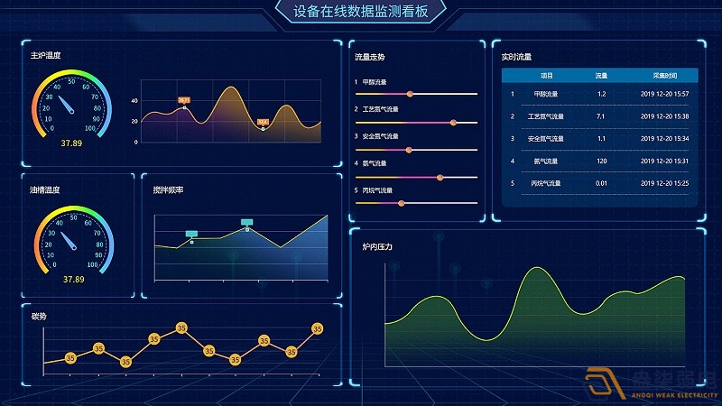 成都綿陽弱電—工廠可視化管理可以帶來哪些便利？