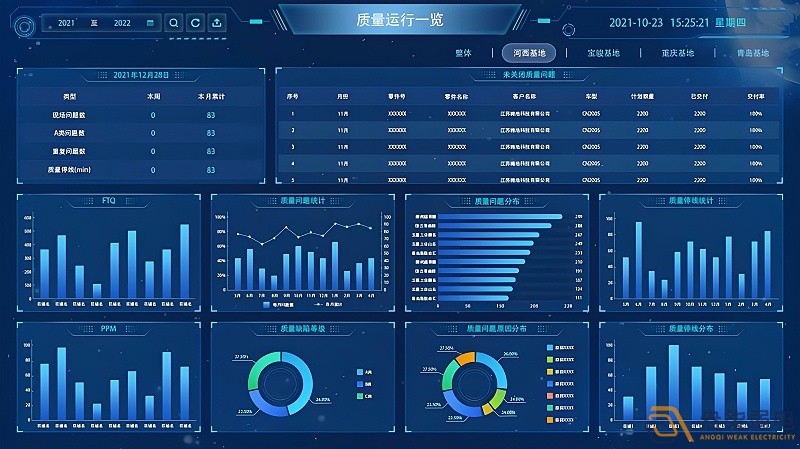 MES系統(tǒng)—讓數(shù)據(jù)可視化，讓管理系統(tǒng)化