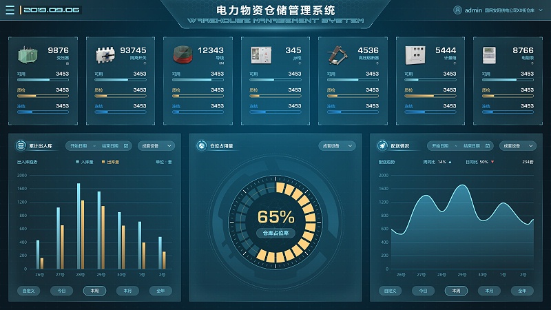 電廠場(chǎng)景下，物資管理系統(tǒng)的重要性