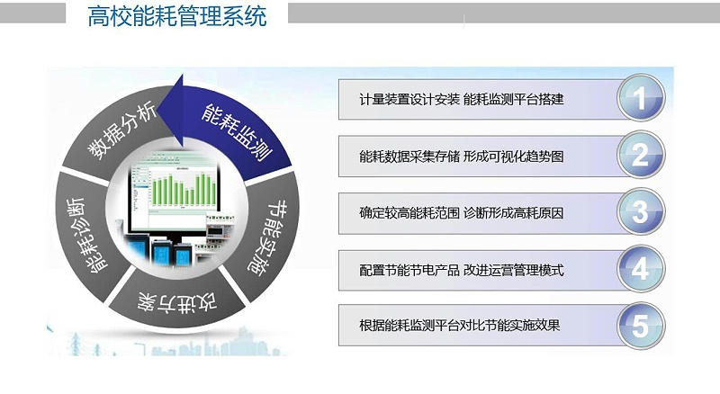 鋼鐵廠安裝盎柒能耗管理系統(tǒng)已勢在必行